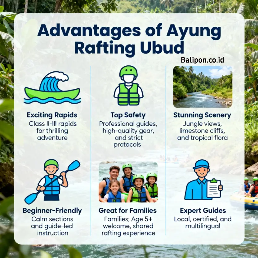 Keunggulan Ayung Rafting Ubud